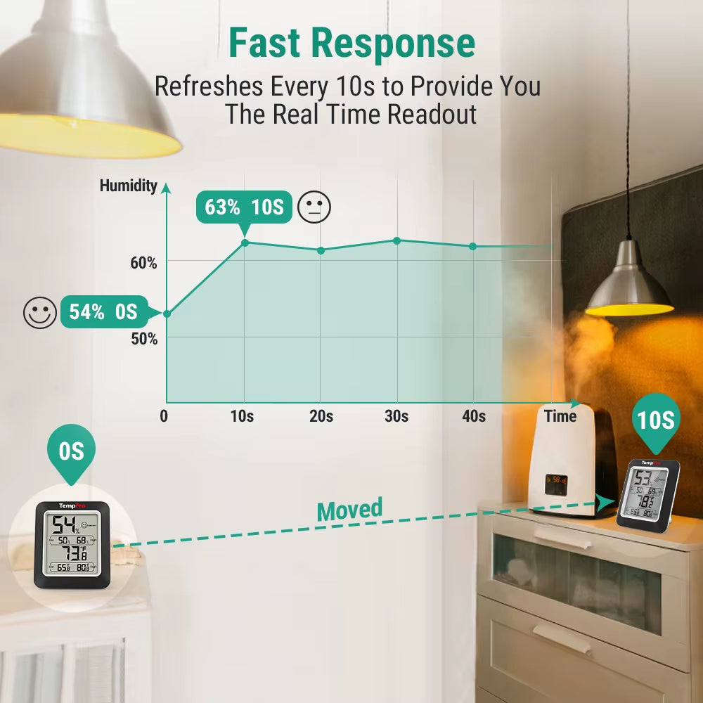 Temppro A50 Digital Hygrometer Indoor Thermometer Room Thermometer and Humidity Gauge with Temperature Humidity Monitor